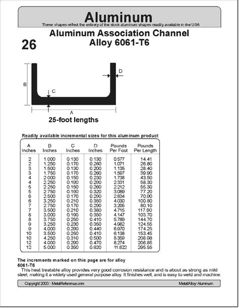 aluminium channel size chart